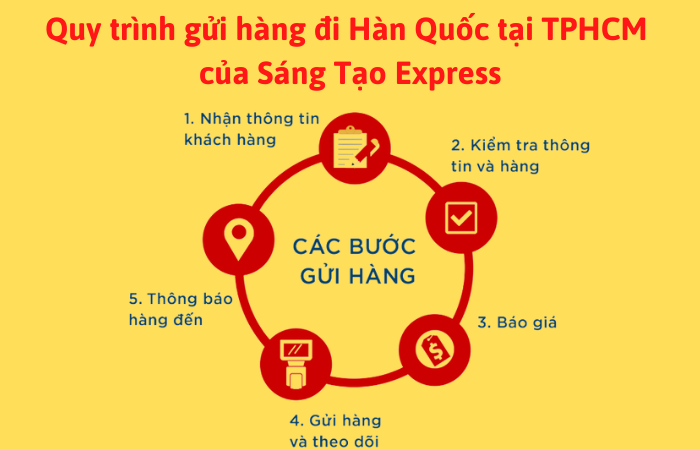 Gửi hàng đi Hàn Quốc tại TPHCM