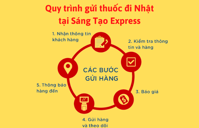 Gửi thuốc tây đi Nhật