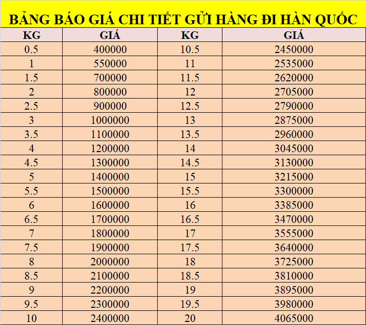 chuyển phát nhanh từ Việt Nam sang Hàn Quốc