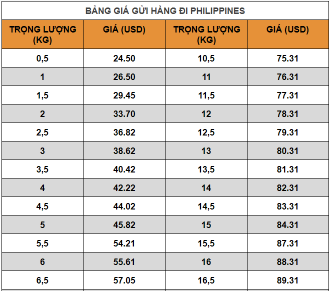 Chuyển phát nhanh đi Philippines 